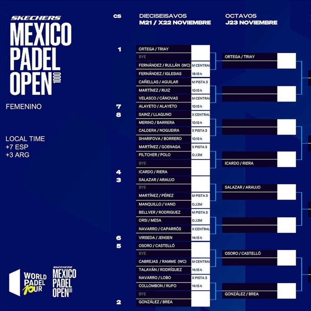A polêmica da bolinha murcha no tie-break de Ruiz/Bergamini vs  Rubio/Fernández – Super Padel